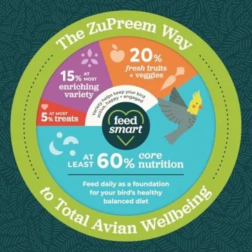 ZuPreem Smart Selects Daily Bird Food for Healthier Parrots