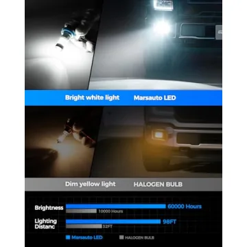 Marsauto H11 H8 LED Fog Light Bulbs 10,000 Lumens White