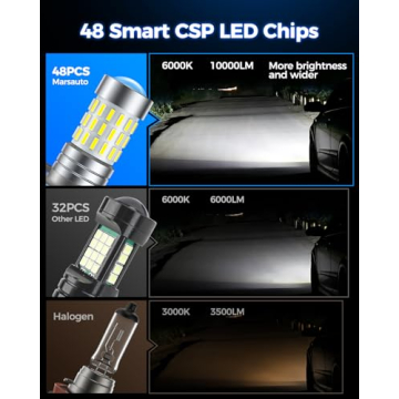 Marsauto H11 H8 LED Fog Light Bulbs 10,000 Lumens White