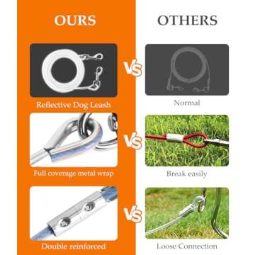 Reflective Dog Tie Out Cable and Stake with No-Tangle Handle, Dog Leads for Yard Camping 30/15/10Ft, Dog Yard Leash and Ground Stake for Small Medium Large Dogs Up to 200 Lbs (Blue, 10ft)