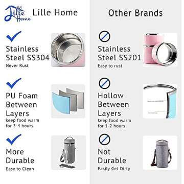 Lille Home Stackable Stainless Steel Thermal Compartment Lunch/Snack Box, 3-Tier Insulated Bento/Food Container with Lunch Bag, Cutlery Set and Three Extra Seals, 43OZ (Gray)