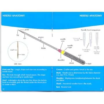 SCHMETZ ABC Pocket Guide - Household Sewing Machine Needle Guide