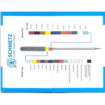 SCHMETZ ABC Pocket Guide - Household Sewing Machine Needle Guide