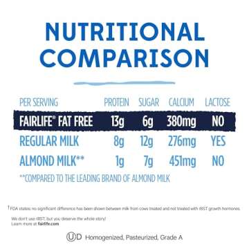 Fairlife Fat Free Ultra Filtered Milk, Lactose Free, 52 Fl Oz