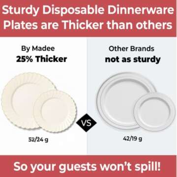 By Madee HIGH END 100 Pc Ivory Scalloped Plastic Plates with Gold Trim - 50 Dinner & 50 Dessert Fancy Disposable Plates for Party - Stunning & Elegant Table Setting for Any Occasions (50 Guests)