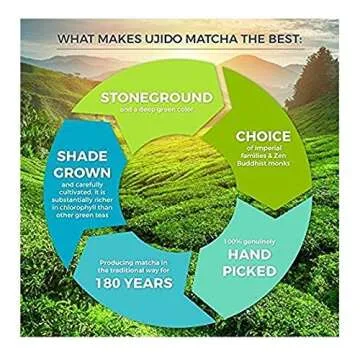 Ujido The Path of Zen Japanese Matcha Green Tea Powder Ceremonial Blend (12 oz)