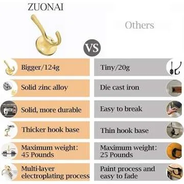 ZUONAI Gold Hooks 4 Pack Brushed Gold Wall Hooks Heavy Duty Metal Coat Hooks for Hanging Coats and Hat Hooks Wall Mounted Towel Hooks for Bathrooms Clothing Hooks for Bedroom Double Hooks