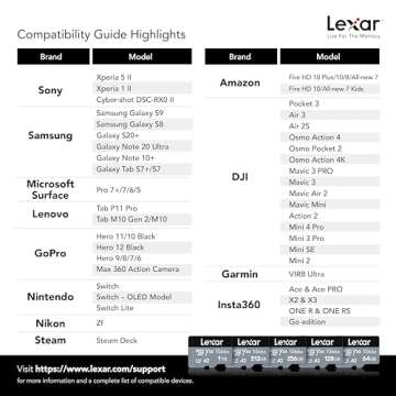 Lexar 512GB Professional 1066x micro SD Card w/ SD Adapter, UHS-I, U3, V30, A2, Full HD, 4K, Up to 160/120 MB/s, for Action Cameras, Drones, Smartphones, Tablets, Nintendo-Switch (LMS1066512G-BNANU)