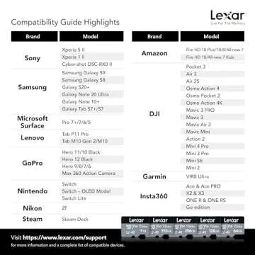 Lexar 512GB Professional 1066x micro SD Card w/ SD Adapter, UHS-I, U3, V30, A2, Full HD, 4K, Up to 160/120 MB/s, for Action Cameras, Drones, Smartphones, Tablets, Nintendo-Switch (LMS1066512G-BNANU)