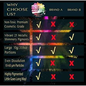 Mica Powder for Resin Powder Pigment - 8.8 oz/250g - 25 Colors Epoxy Pigment Powder for Epoxy Resin 0.35 oz Each - Mica Powder for Body Butter, Bath Bombs, Candles, Slime Dye, Lip Gloss