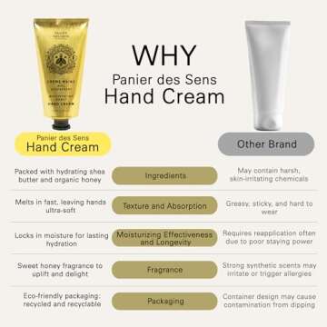 Panier des Sens - Hand Cream for Dry Cracked Hands - Hand Lotion with Honey & Shea Butter - Vitamin ...