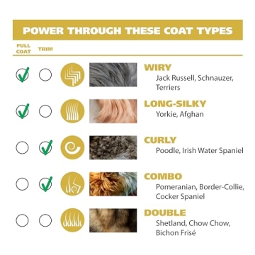 Wahl Deluxe Pro Series Cordless Clipper Kit for Home Grooming