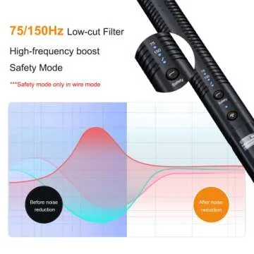 COMICA VM30 Shotgun Microphone, with Wireless Modes, USB C Digital Output, 75/150Hz, Super-Cardioid Universal Camera Microphone for Filmmakers, Vloggers - Wireless Mic for Camera, Smartphone, and PC
