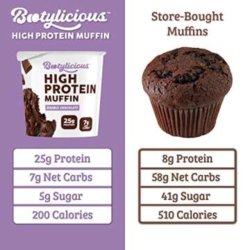 Bootylicious | High-Protein Muffin | 25g Protein, 7g Net Carbs, 2.32-2.75oz Cup, 12-Pack (Variety Pack)