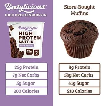 Bootylicious | High-Protein Muffin | 25g Protein, 7g Net Carbs, 2.32-2.75oz Cup, 12-Pack (Variety Pack)