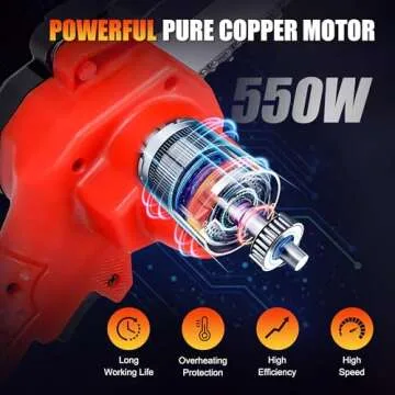 Effortless Mini Chainsaw Cordless 4 Inch for All