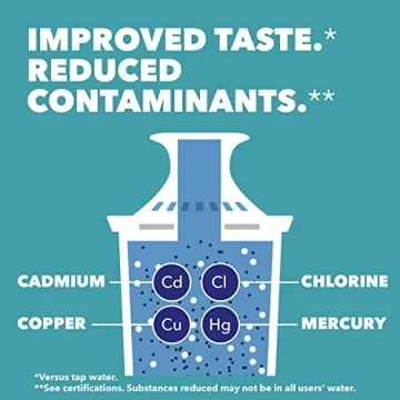 Brita Metro Water Filter Pitcher for Cleaner Water