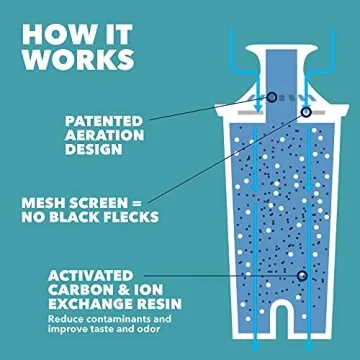 Brita Metro Water Filter Pitcher for Cleaner Water