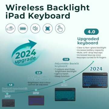 BLUTLOTUS Keyboard Case for iPad 9th/8th/7th Generation 10.2 inch 2021/2020/2019, iPad Pro 10.5-inch Case with Keyboard,iPad Air 3 2019, 7 Color Backlit Removable Wireless Keyboard Folio Case(Teal)