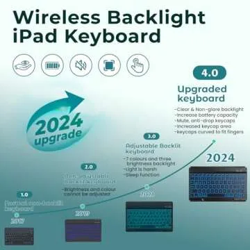 BLUTLOTUS Keyboard Case for iPad 9th/8th/7th Generation 10.2 inch 2021/2020/2019, iPad Pro 10.5-inch Case with Keyboard,iPad Air 3 2019, 7 Color Backlit Removable Wireless Keyboard Folio Case(Teal)