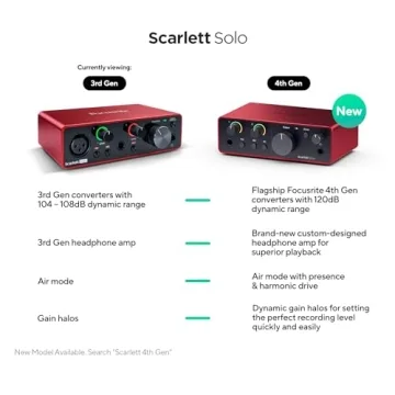 Focusrite Scarlett Solo 3rd Gen USB Audio Interface