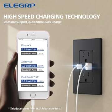 ELEGRP USB Charger Wall Outlet, USB Receptacle with Type A & Type C USB Ports, 15 Amp Duplex Tamper ...