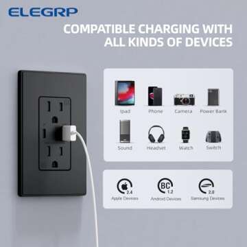 ELEGRP USB Charger Wall Outlet, USB Receptacle with Type A & Type C USB Ports, 15 Amp Duplex Tamper Resistant Receptacle Plug NEMA 5-15R, Wall Plate Included, UL Listed (10 Pack, Matte Black)
