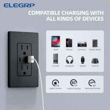 ELEGRP USB Charger Wall Outlet, USB Receptacle with Type A & Type C USB Ports, 15 Amp Duplex Tamper Resistant Receptacle Plug NEMA 5-15R, Wall Plate Included, UL Listed (10 Pack, Matte Black)