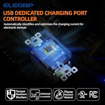 ELEGRP USB Charger Wall Outlet, USB Receptacle with Type A & Type C USB Ports, 15 Amp Duplex Tamper Resistant Receptacle Plug NEMA 5-15R, Wall Plate Included, UL Listed (10 Pack, Matte Black)