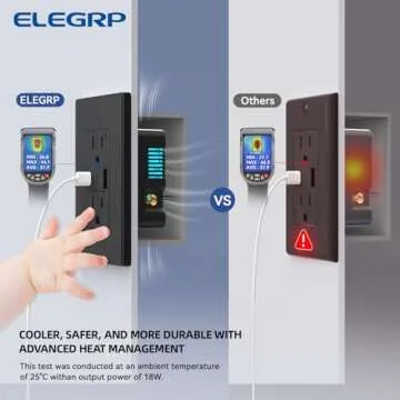 ELEGRP USB Charger Wall Outlet, USB Receptacle with Type A & Type C USB Ports, 15 Amp Duplex Tamper Resistant Receptacle Plug NEMA 5-15R, Wall Plate Included, UL Listed (10 Pack, Matte Black)