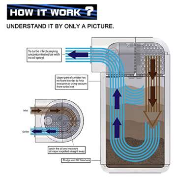 RULLINE 350ml Oil Catch Can Tank - Universal Fit & Durable