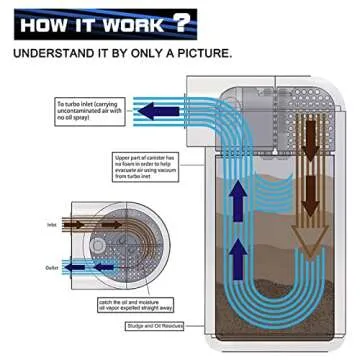 RULLINE 350ml Oil Catch Can Tank - Universal Fit & Durable