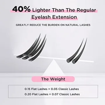 Beyelian Flat Eyelash Extensions - Soft, Comfortable, Natural Look