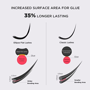 Beyelian Flat Eyelash Extensions - Soft, Comfortable, Natural Look