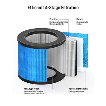 TOPPIN HEPA Air Purifiers for Home Pets Hair-for Bedroom with UV Light, Air Purifier For Dust Odors Smoke Pollen Eliminate Dander Airborne Contaminants Air Cleaner For Office, TPAP002, Black