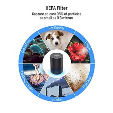 TOPPIN HEPA Air Purifiers for Home Pets Hair-for Bedroom with UV Light, Air Purifier For Dust Odors Smoke Pollen Eliminate Dander Airborne Contaminants Air Cleaner For Office, TPAP002, Black
