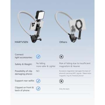 MARTVSEN Magnetic Neck Phone Holder with Light, Hands Free Selfie Neck Tripod Chest Mount Phone Holder Filming for iPhone 16 Samsung GoPro DJI Insta360, Neck Phone Holder for Recording POV Video Vlog