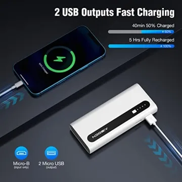 Aibocn 10,000mAh Portable Charger with Flashlight