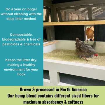 Carolina Coops Hemp Bedding for Chicken Coop - Highly Absorbent, Long Lasting, Soft & Low Dust - Expands up to 5 Cubic Feet, Ideal for Poultry, Rabbits, Guinea Pigs, Hamsters, Horses, Goats