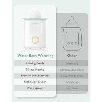 Momcozy Nutri Bottle Warmer Ideal for New Parents and Caregivers