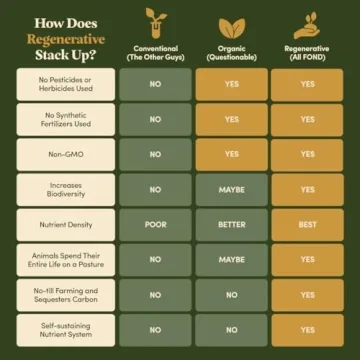 FOND Chicken Bone Broth with Organic Turmeric & Pepper