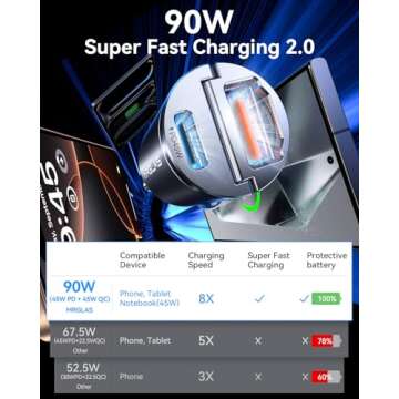 MRGLAS 90W USB C Car Charger Fast Charging,[Smallest Metal] Car Charger USB C PD45W+QC3.0 Dual Port Cigarette Lighter USB C Charger Car Charger Adapter for iPhone 16 Pro Max Plus 15 14 iPad SamsungS25