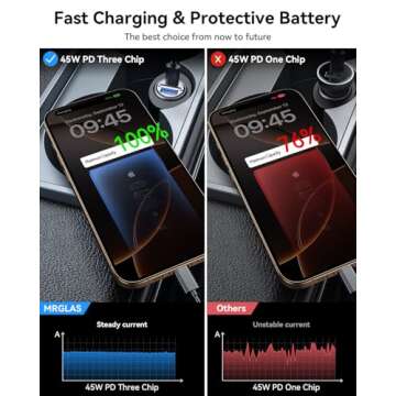 MRGLAS 90W USB C Car Charger Fast Charging,[Smallest Metal] Car Charger USB C PD45W+QC3.0 Dual Port Cigarette Lighter USB C Charger Car Charger Adapter for iPhone 16 Pro Max Plus 15 14 iPad SamsungS25