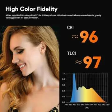 Godox SL200WIII High Brightness LED Video Light