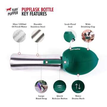 PupFlask Large Dog Water Bottle | 27 or 40 OZ Stainless Steel | Convenient Dog Water Dispenser | Puppy Travel Water Bowl | Portable Pet Water Bottle | Leak Proof Bottle Perfect Size For All Dog Breeds