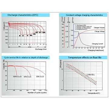 Weize Deep Cycle AGM 12 Volt 100Ah Battery, Maintenance-Free, 3% Self-Discharge Rate, 1150A Max Discharge Current, Perfect for RV, Solar, Trolling Motor, Wind, Marine, Camping and Off-Grid System