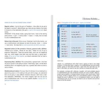 Learn Russian Motion Verbs: Practical A1-A2 Guide
