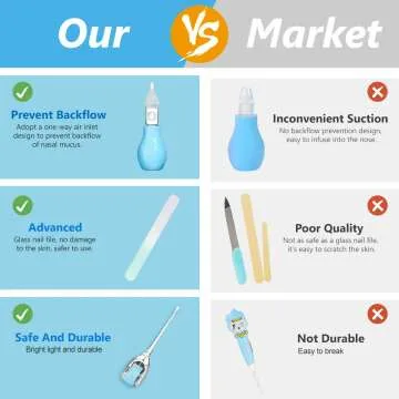 11 in 1 Portable Baby Grooming Kit for Infants