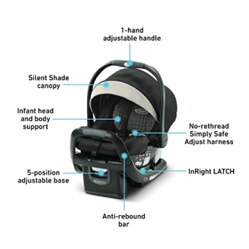 Graco SnugFit 35 LX Infant Car Seat with Anti Rebound Bar