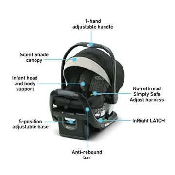 Graco SnugFit 35 LX Infant Car Seat with Anti Rebound Bar